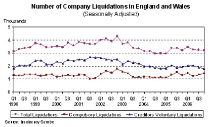COMPANY LIQUIDATIONS